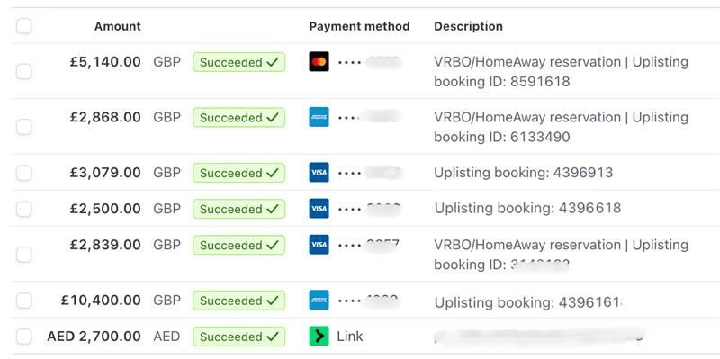 Serviced Accommodation Transaction Dashboard - Monthly Revenue